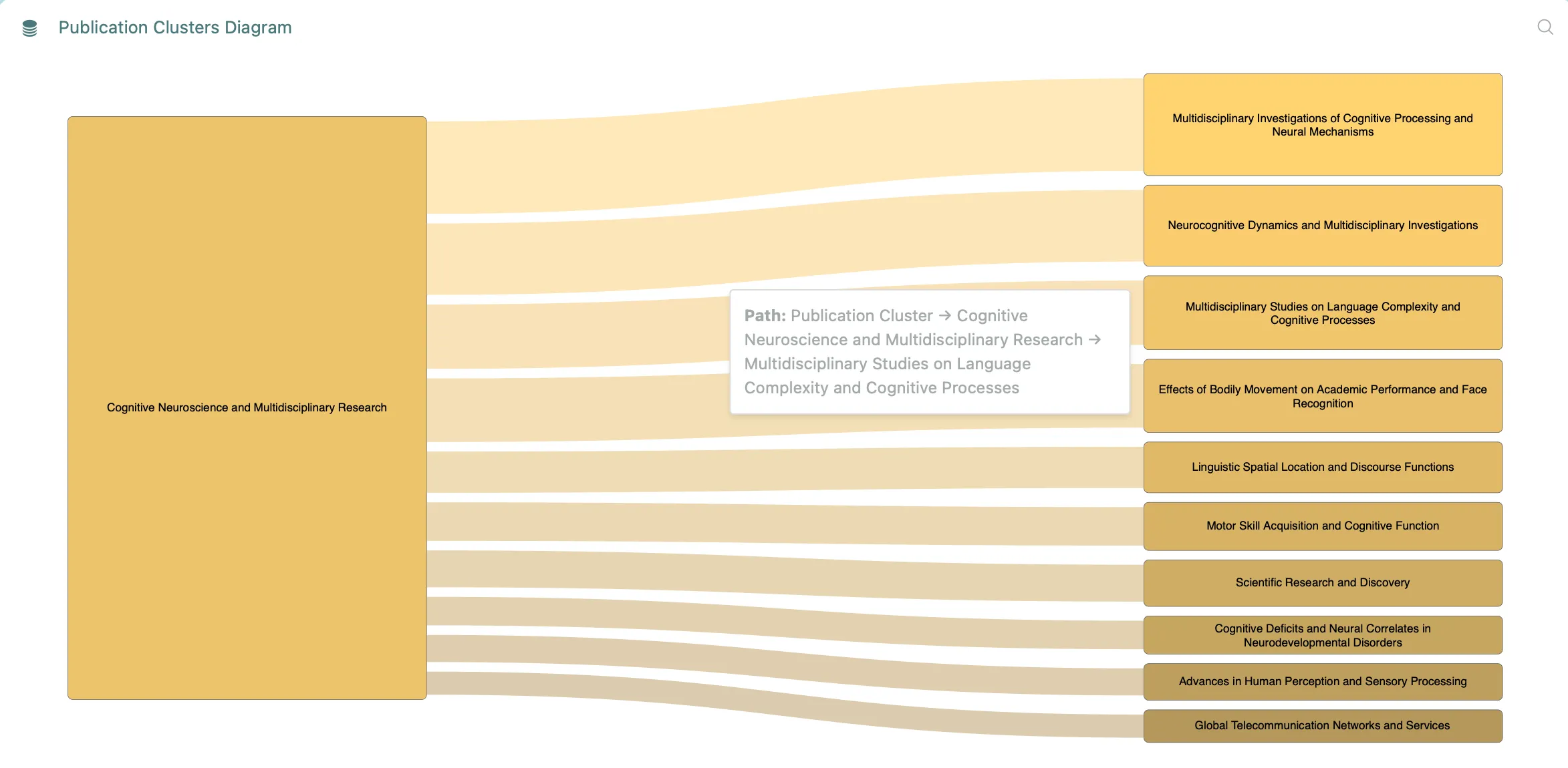 The visualization's interactiveness